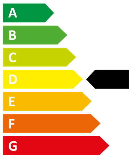 Energiklass D